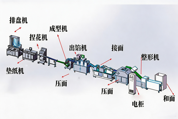  小型包子機生產(chǎn)線適合小店使用嗎？門店選型參考2