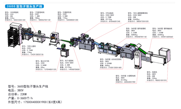 3600型包子饅頭全自動(dòng)生產(chǎn)線 .png 3600型包子饅頭全自動(dòng)生產(chǎn)線 .png