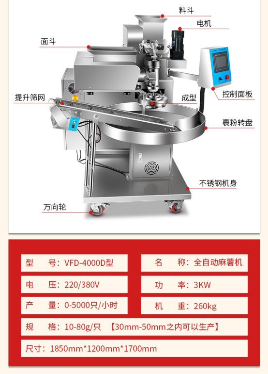 ▲ 整機(jī)結(jié)構(gòu)一覽：料斗、面斗、電機(jī)、提升篩網(wǎng)、成型裝置、控制面板、裹粉轉(zhuǎn)盤、不銹鋼機(jī).png