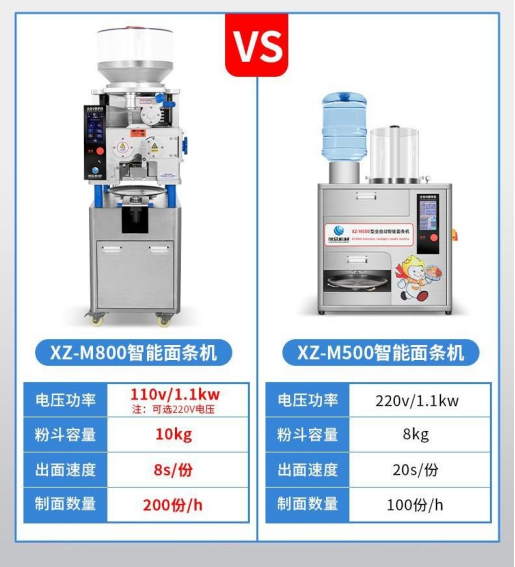 出面8秒/份對(duì)20秒/份，制面200份/h對(duì)100份/h，粉斗10kg對(duì)8kg.png